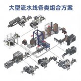 各類(lèi)包裝流水線(xiàn)定制,