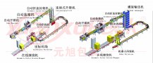 自動化包裝流水線,自動化流水線系統(tǒng)
